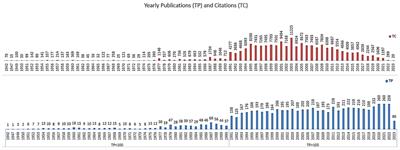 Global research trends in Total Body Irradiation: a bibliometric analysis